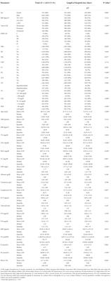 Relationship between nutritional status and length of hospital stay among patients with atrial fibrillation – a result of the nutritional status heart study